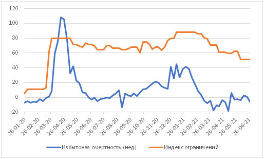 Смертность в России в 2020 году стала рекордной с 2008 года