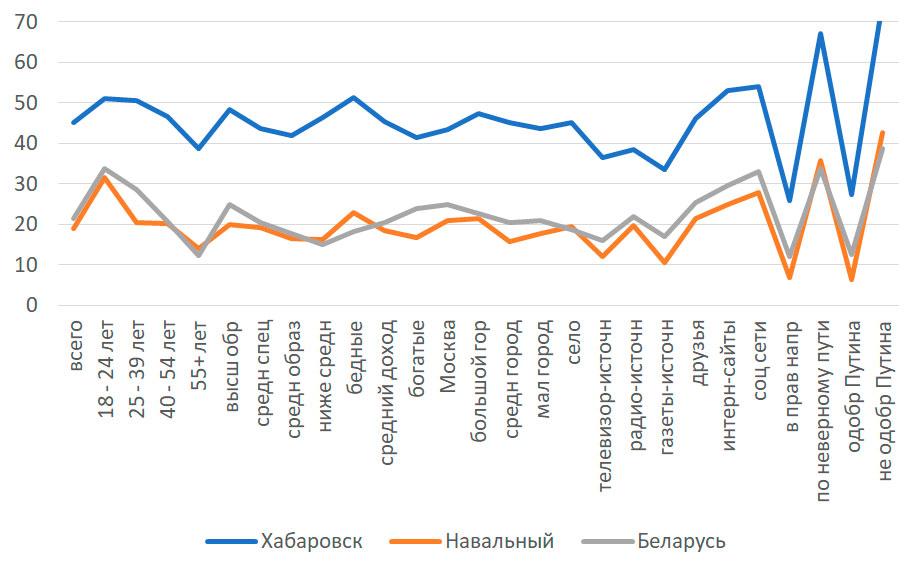 Проблема 2021