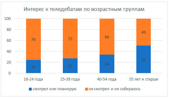 Яценюк недоволен низкой явкой избирателей на украинских выборах